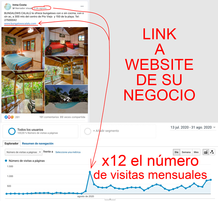 Publicación en Grupo de Hoteles en Puerto Viejo